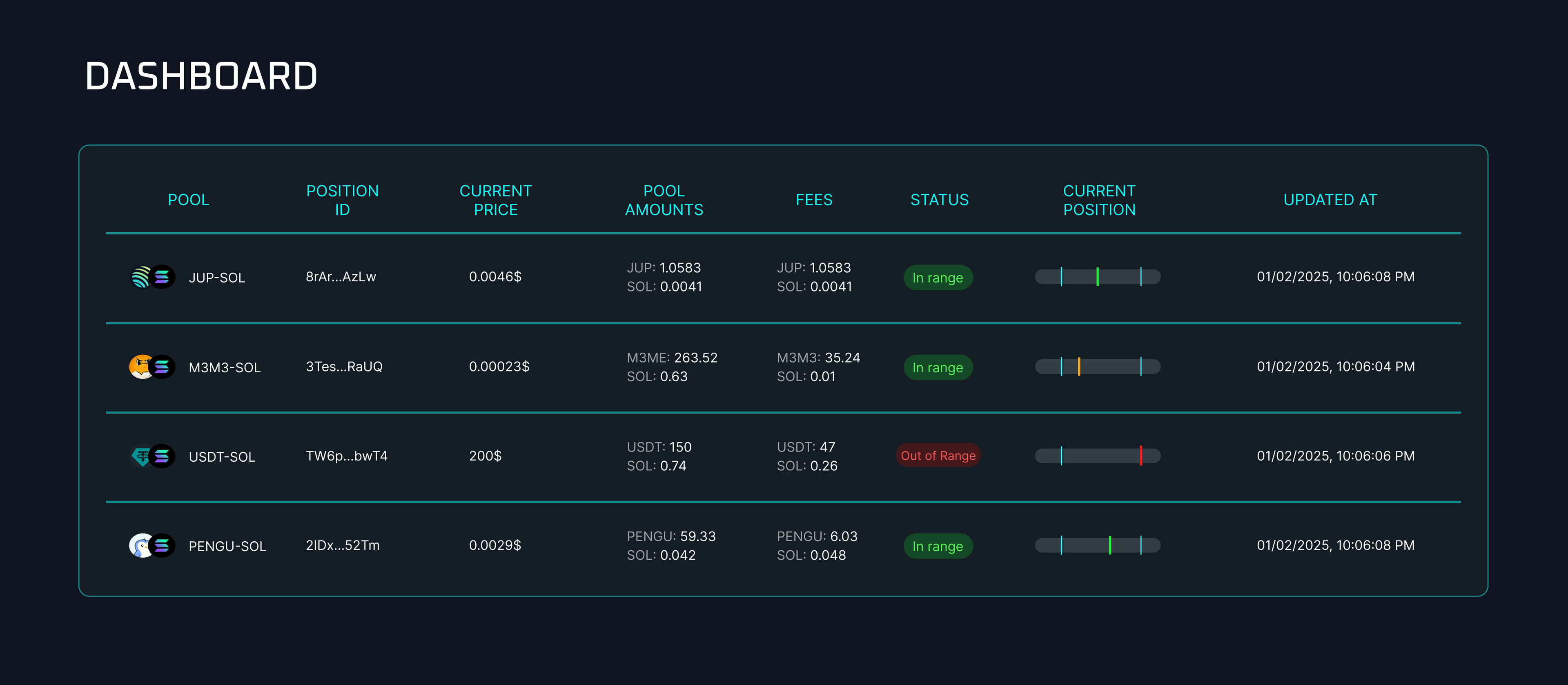 Analytics Dashboard