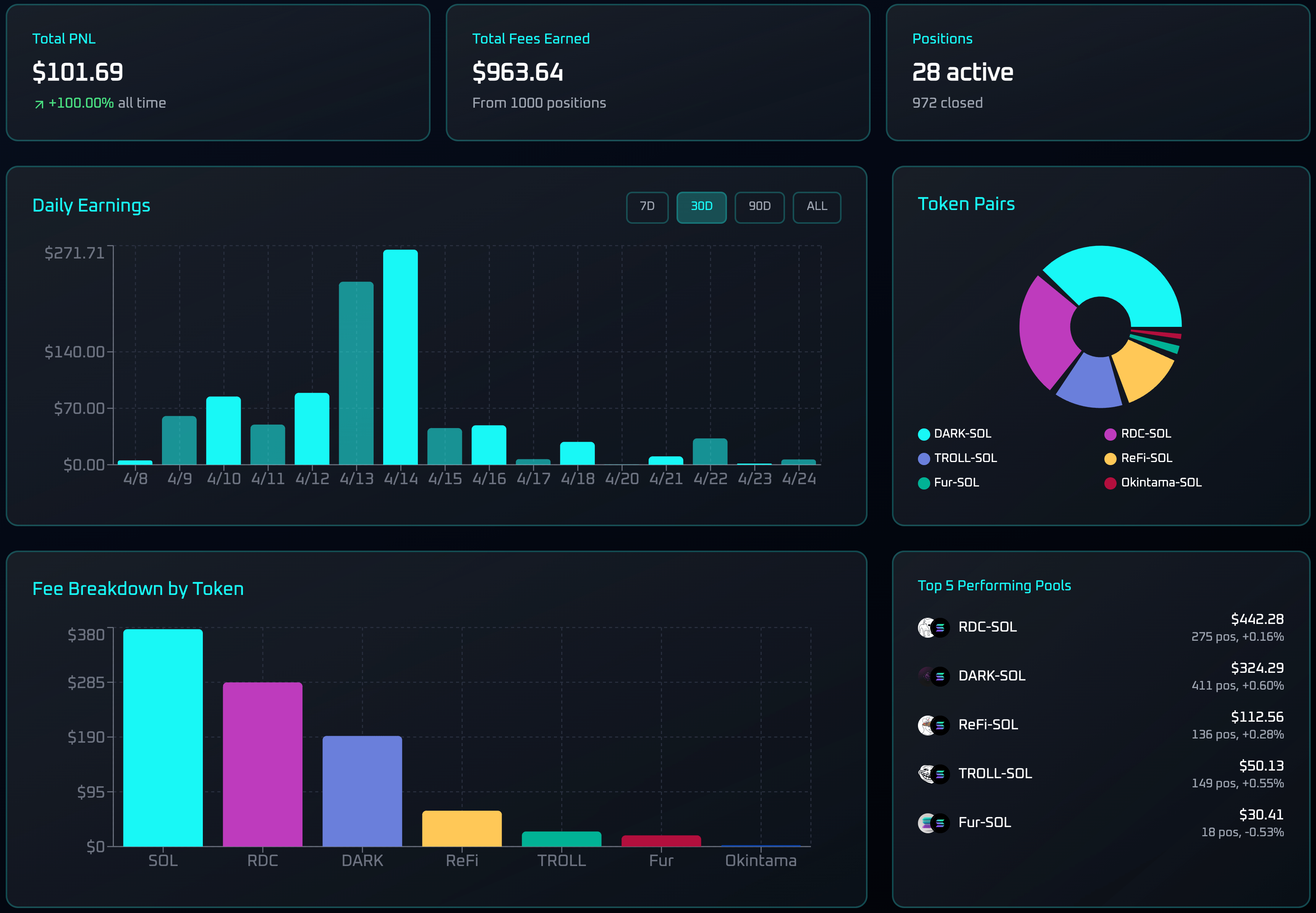 Position Monitoring
