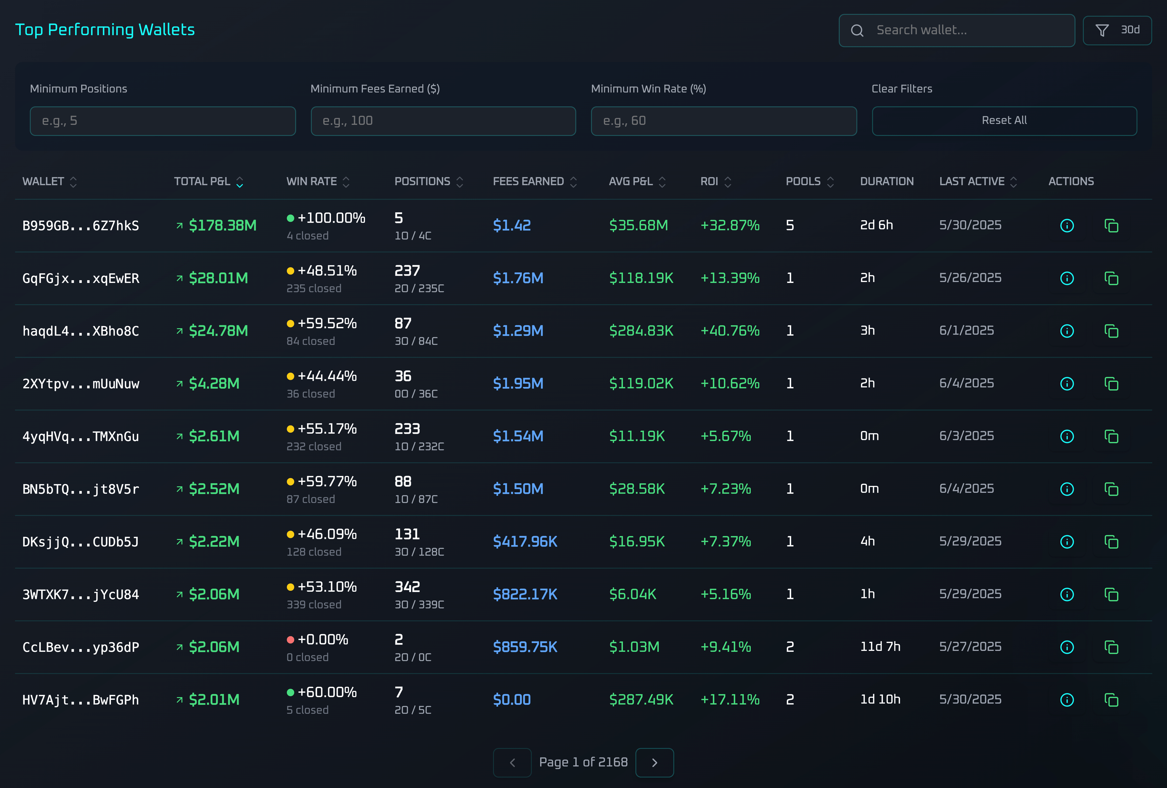 Position Monitoring
