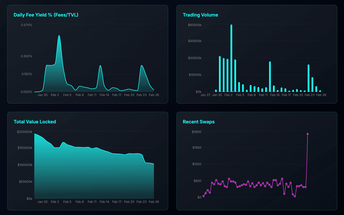 Analytics Dashboard