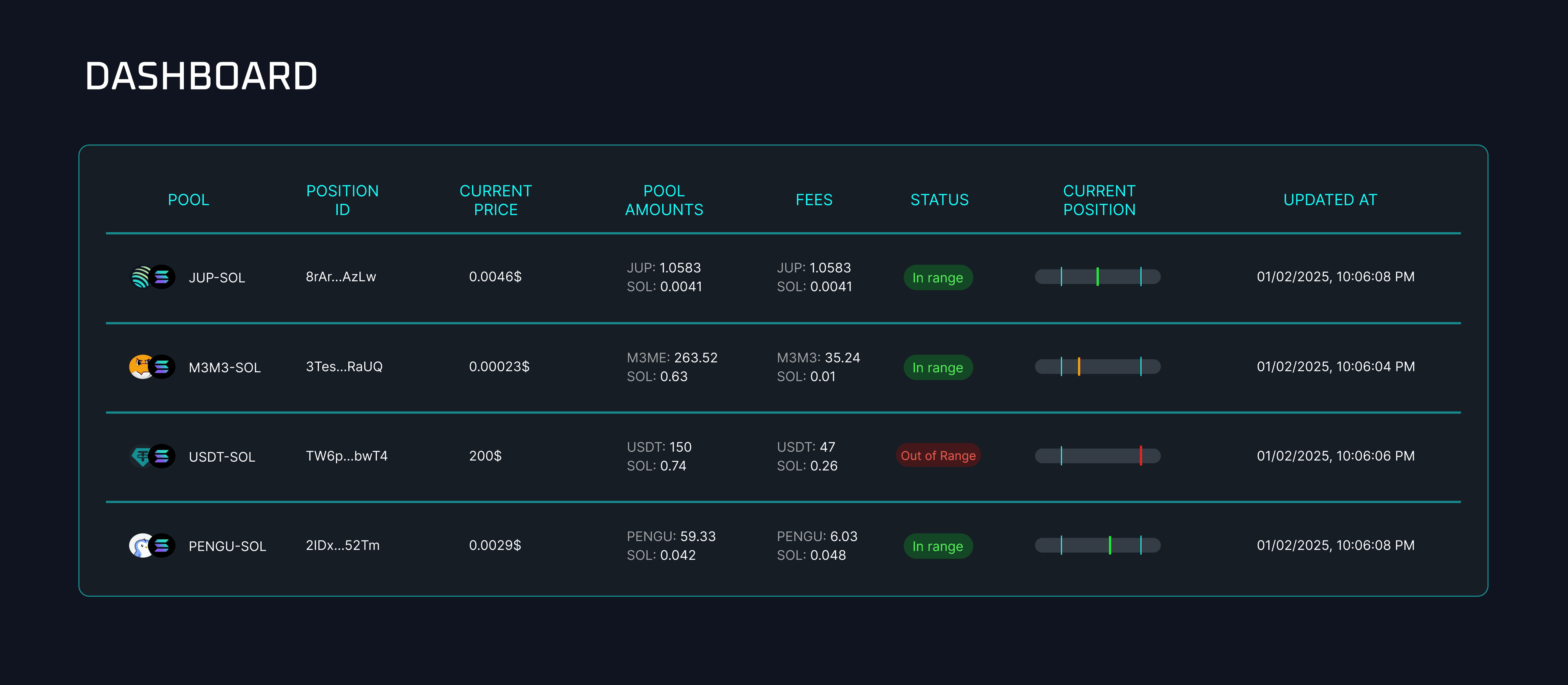 Meteora Dashboard